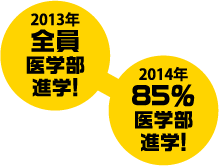 2013年全員医学部進学！2014年85%医学部進学！