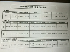 埼玉医科入試日程